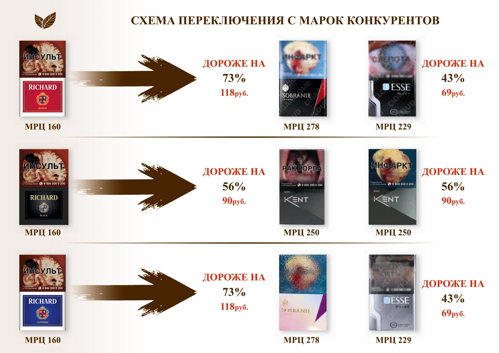 Схема переключения с марок конкурентов